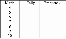 Tally Chart And Frequency Table