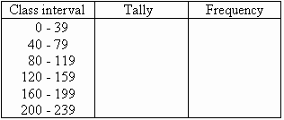 Tally And Frequency Chart