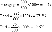 Percentage Pie Chart Calculator