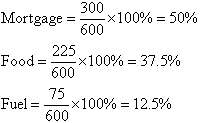 How To Find Percentage For A Pie Chart