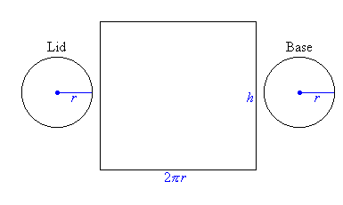 Surface Area Of Pipe Chart